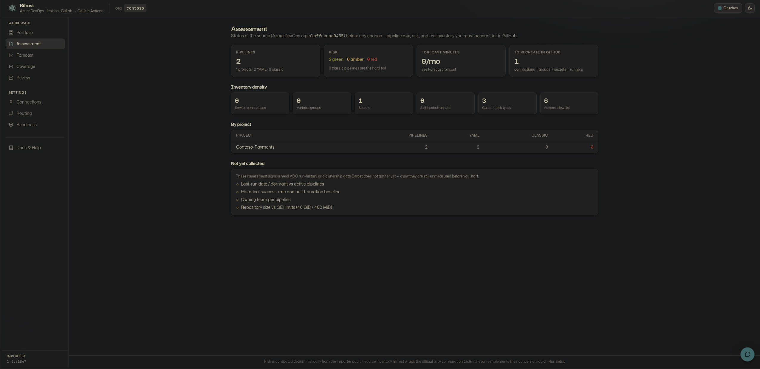 Assessment — source mix, risk, and inventory density