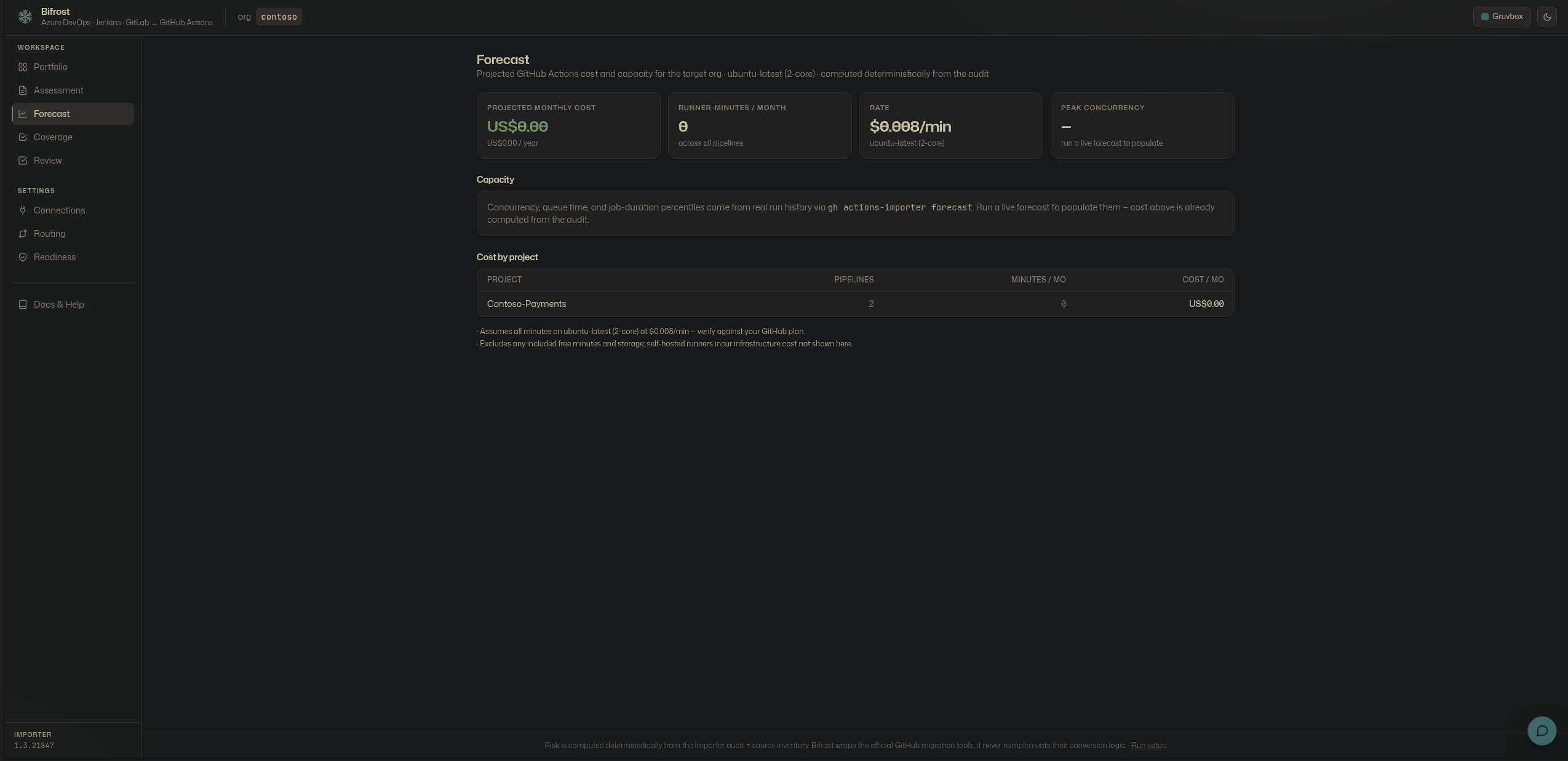 Forecast — projected GitHub Actions cost and capacity