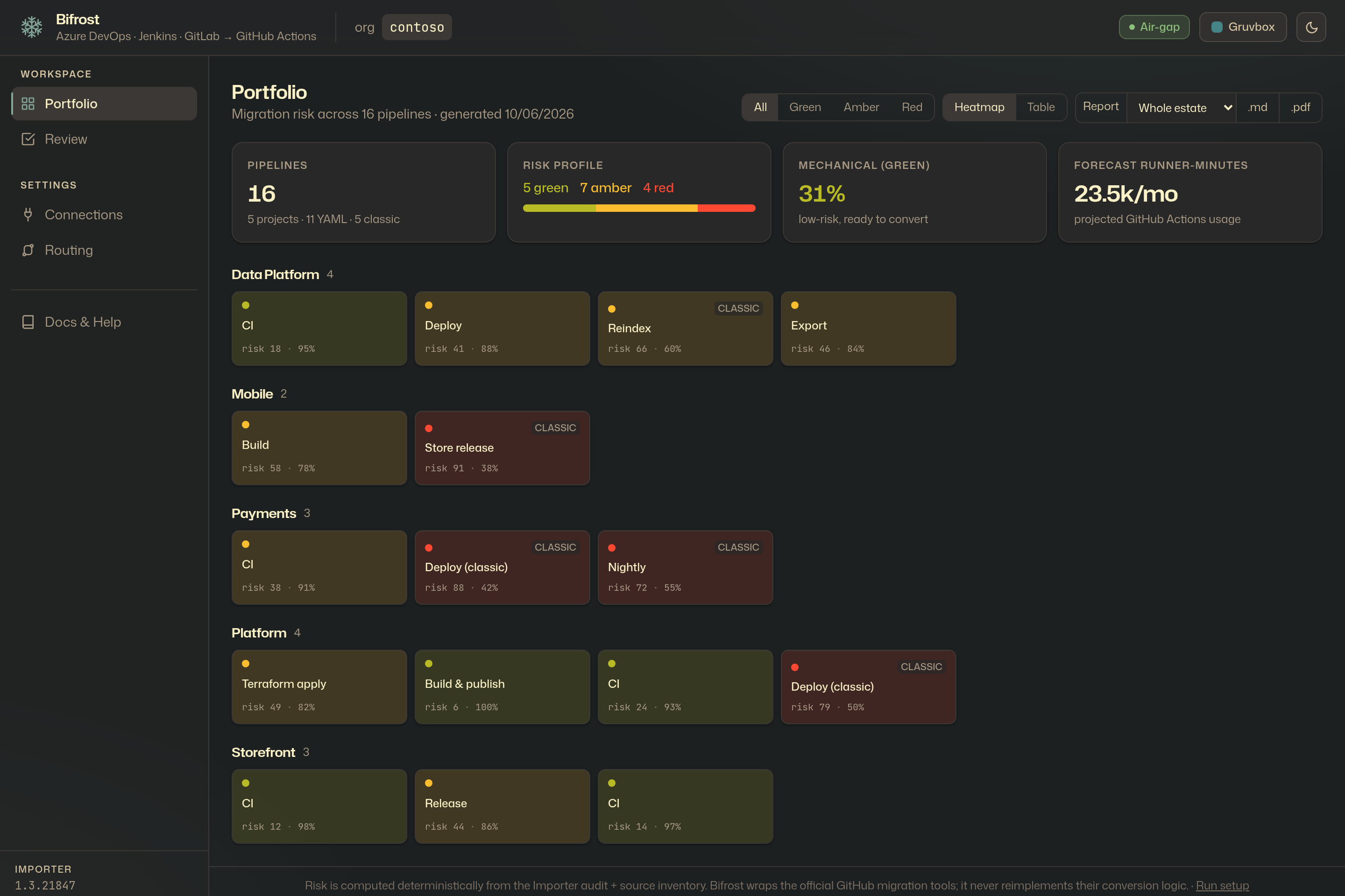 The Bifrost portfolio heatmap — migration risk across an Azure DevOps org