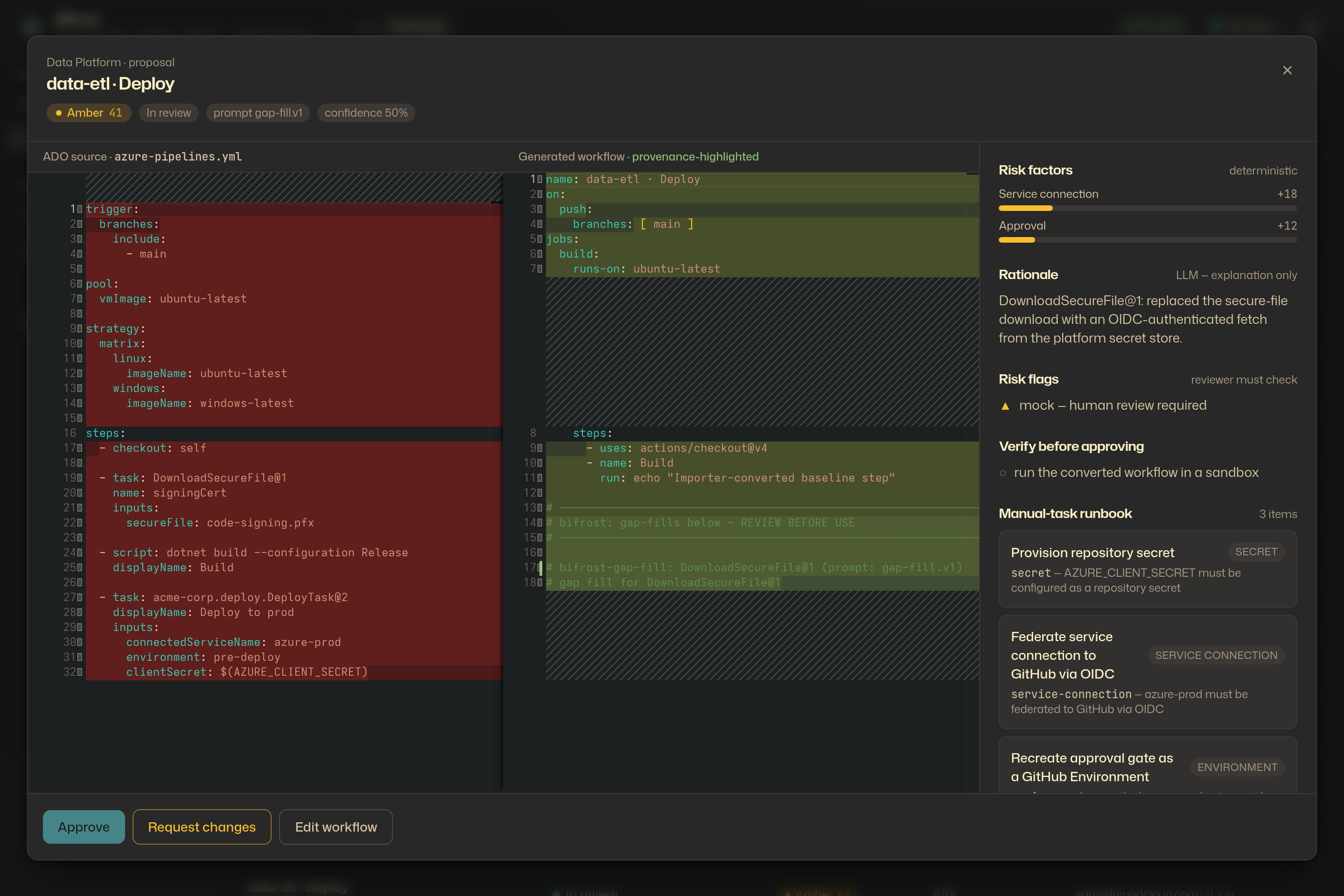 Three-pane proposal review — source pipeline, converted workflow, and rationale + risk + runbook