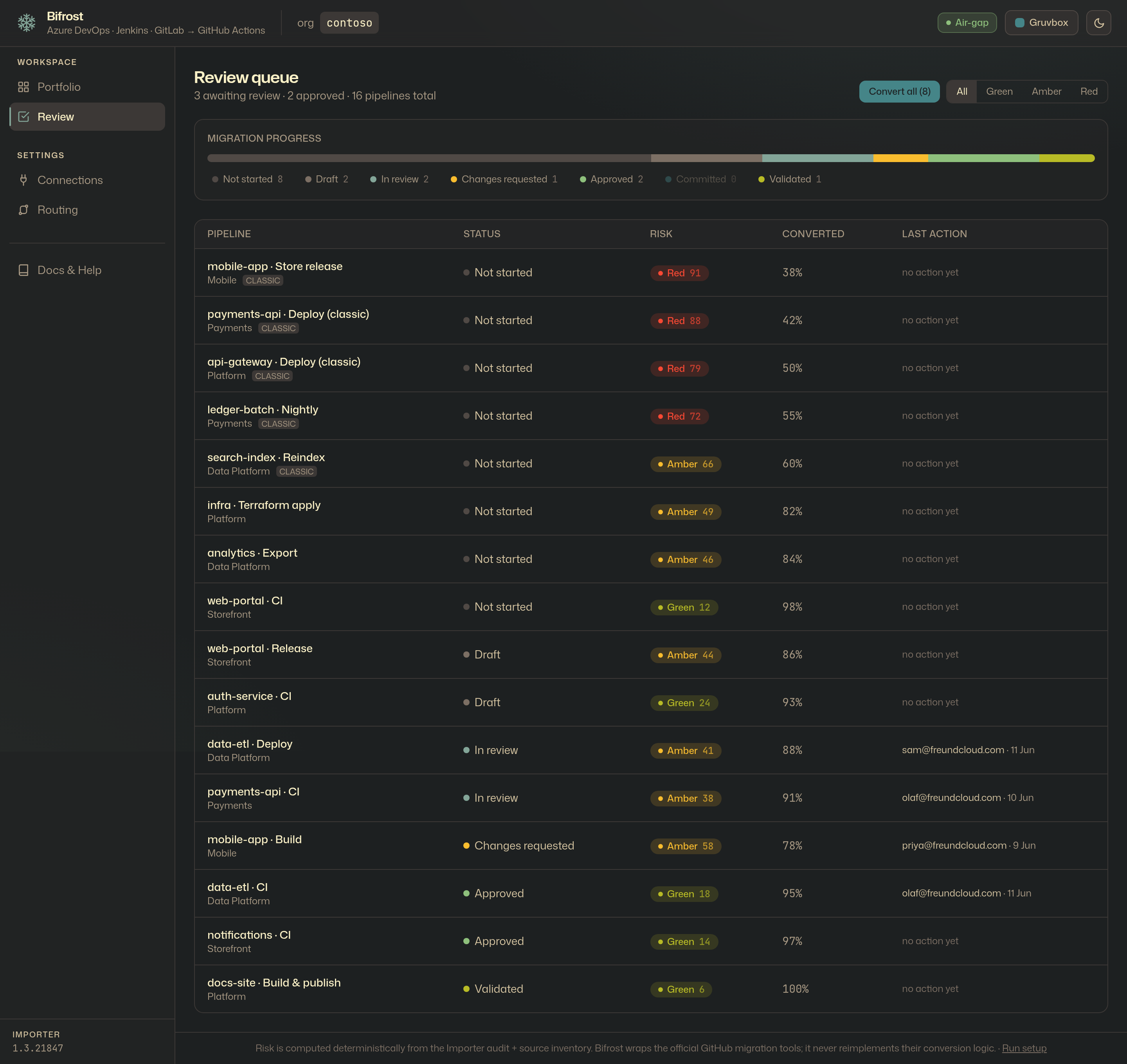 Review queue — pipelines tracked through the proposal lifecycle with a progress bar