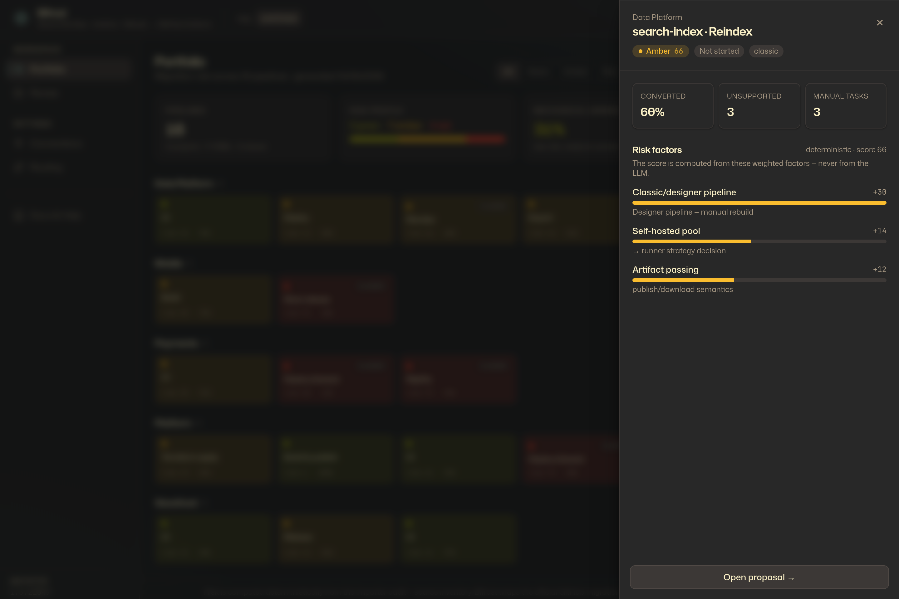 Risk-factor side panel — the deterministic score broken down into weighted factors